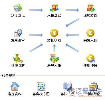洞悉酒店運(yùn)營(yíng) 如何選擇最適合的酒店管理系統(tǒng)與專(zhuān)業(yè)服務(wù)
