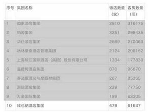 卓越成就 維也納酒店榮登2014年度中國(guó)飯店集團(tuán)60強(qiáng)前十強(qiáng)，以卓越管理服務(wù)樹(shù)立行業(yè)標(biāo)桿